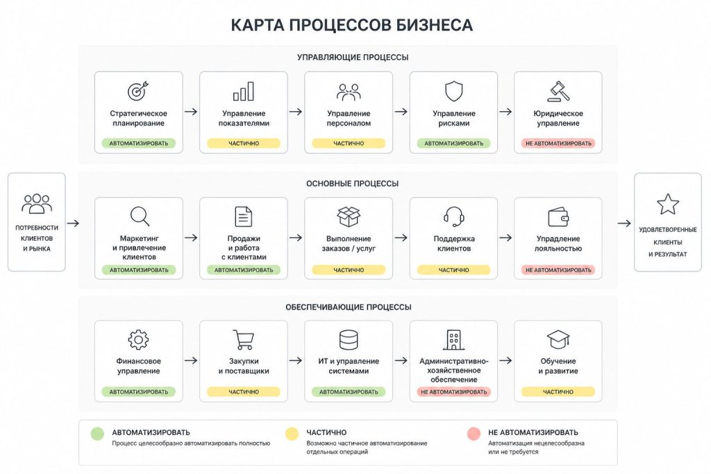 карта процессов: что автоматизировать, а что оставить людям