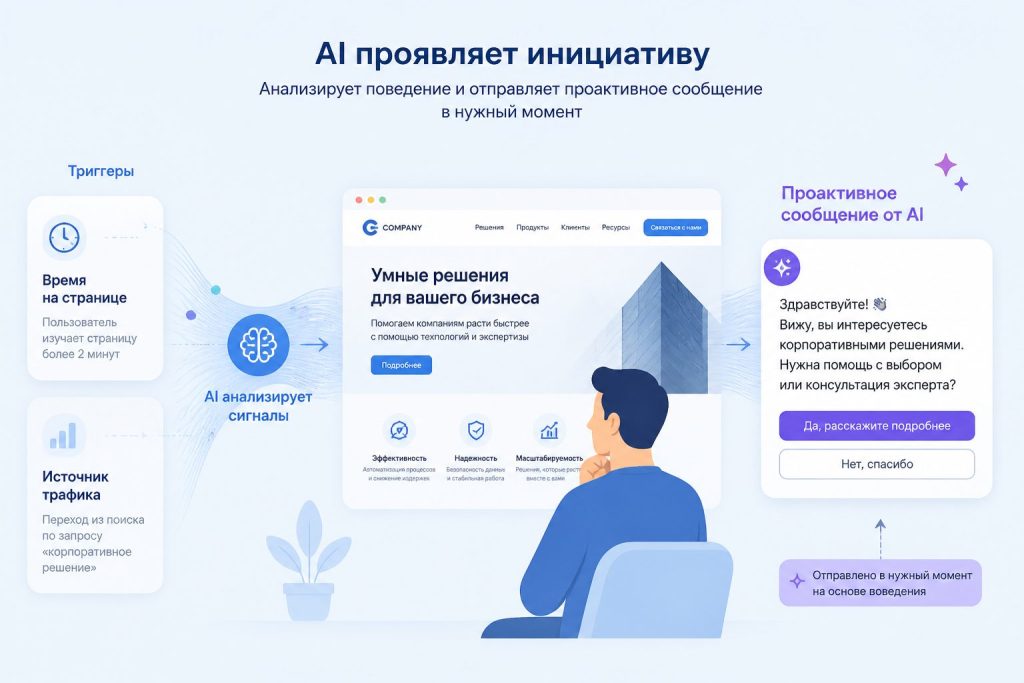 Проактивное сообщение от нейросети на странице услуг — нейросеть для сайта