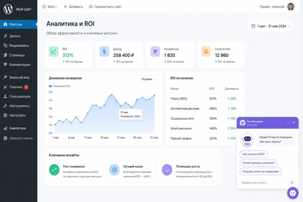 AI‑помощник на WordPress и график ROI