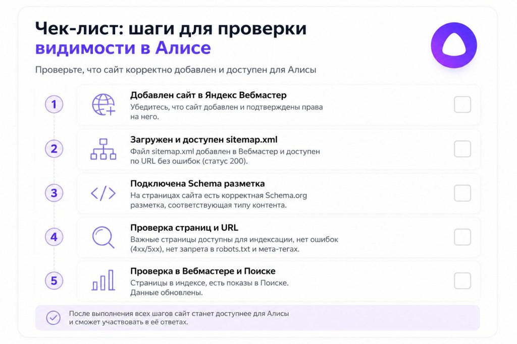 Чеклист: как проверить видимость в Алисе через Вебмастер