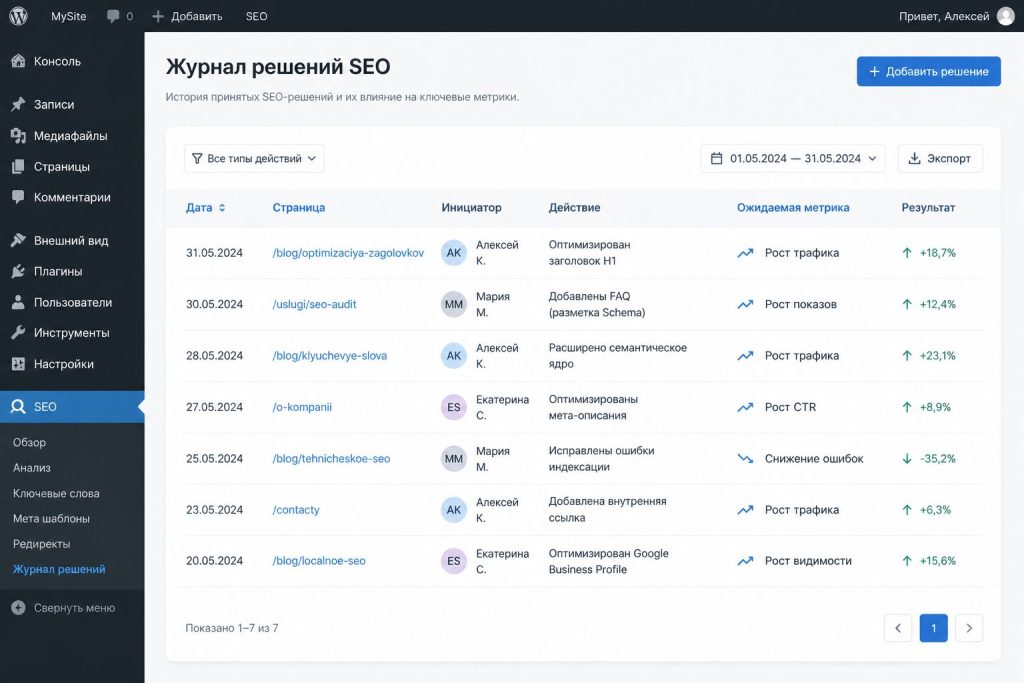 Дашборд журнала решений Умного SEO-Мастера для WordPress
