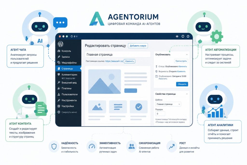 Agentorium цифровая команда и распределение AI‑ролей