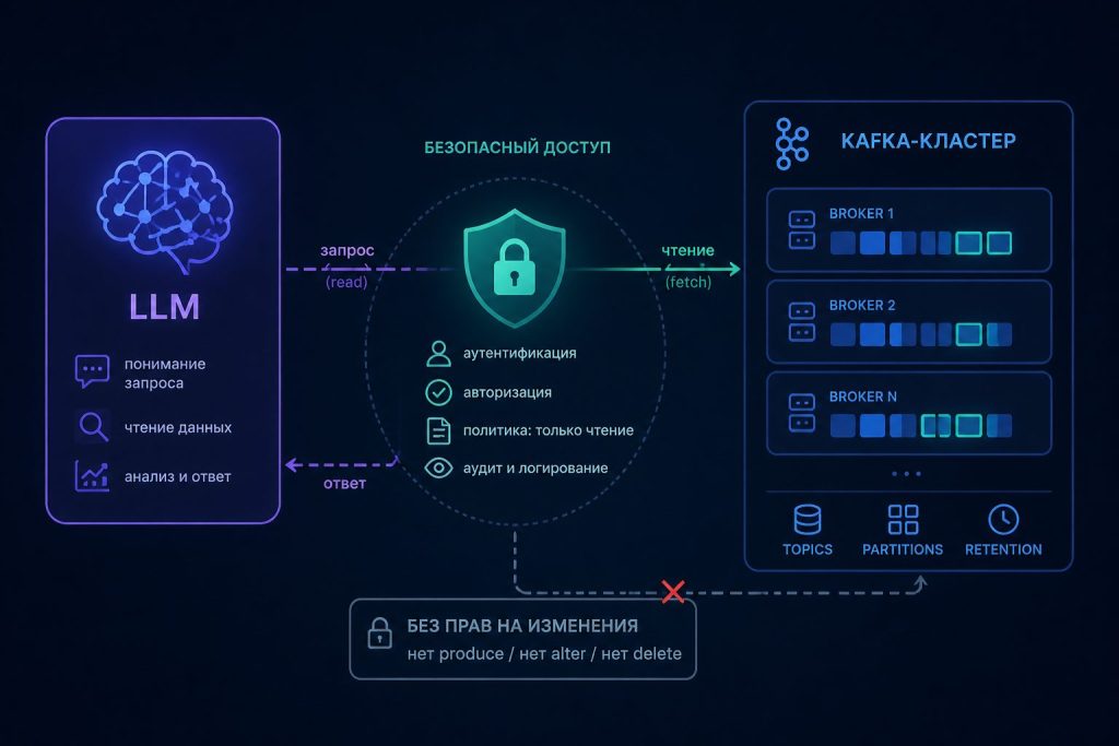 Взаимодействие LLM с Kafka без прав записи
